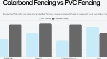 Is Colorbond Fencing Better Than PVC Fencing Material?
